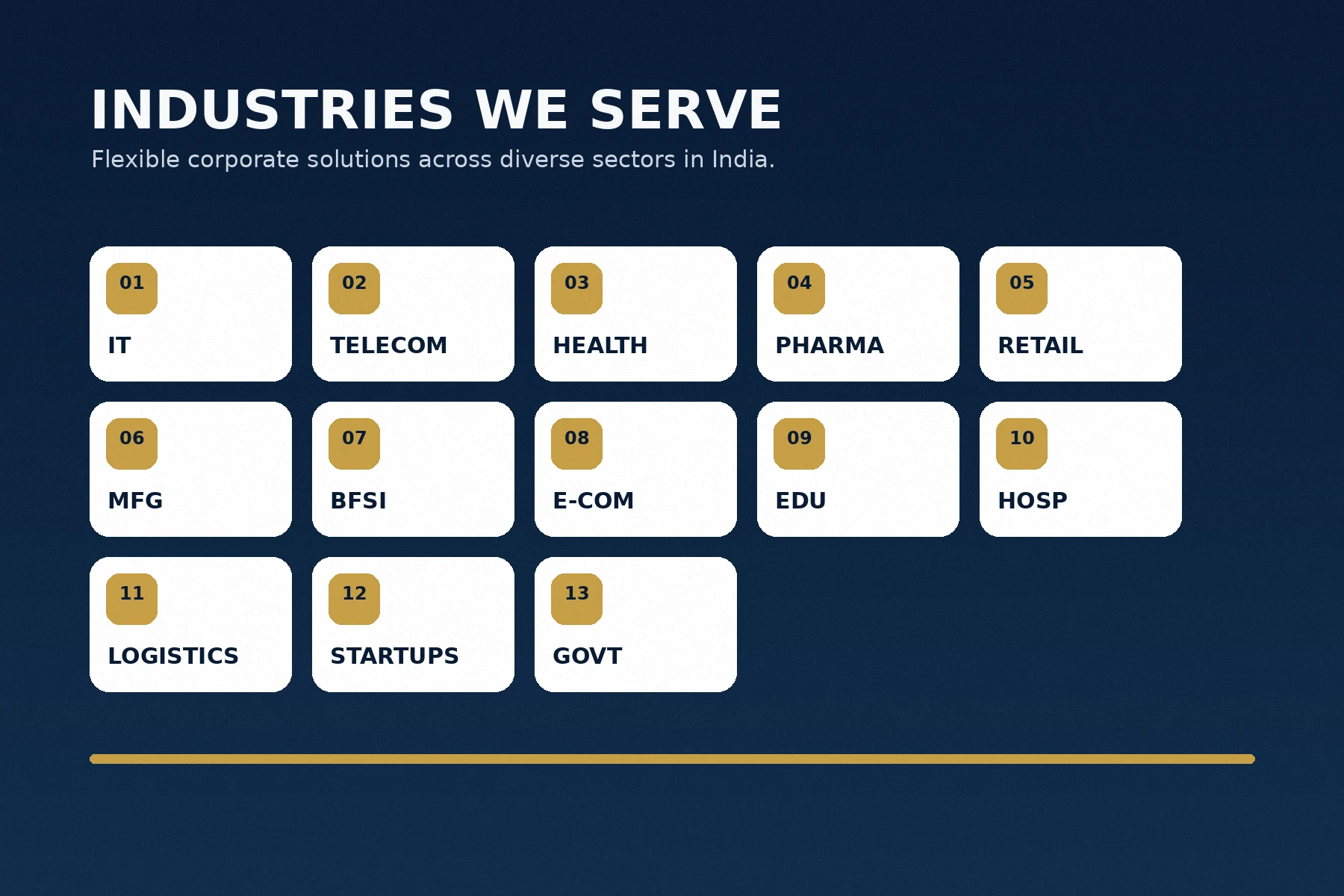 Industries served by Libra Creations across India